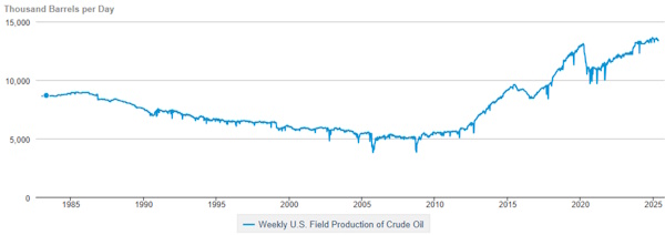 Геополитика подтолкнула нефть вверх